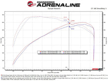 画像をギャラリービューアに読み込む, aFe 2024 Ford Ranger Raptor V6-3.0L Momentum GT Cold Air Intake System w/ Pro DRY S Filter