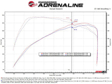 画像をギャラリービューアに読み込む, aFe 2024 Ford Ranger Raptor V6-3.0L Momentum GT Cold Air Intake System w/ Pro 5R Filter
