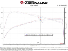 画像をギャラリービューアに読み込む, AFE 24-25 Toyota Tacoma Momentum GT Cold Air Intake System w/Pro Dry S Filter