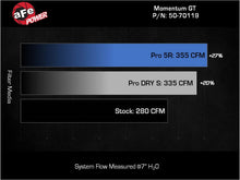 画像をギャラリービューアに読み込む, AFE 24-25 Toyota Tacoma Momentum GT Cold Air Intake System w/Pro Dry S Filter
