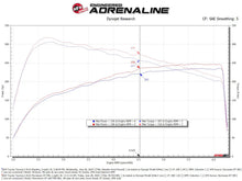 画像をギャラリービューアに読み込む, aFe Momentum GT Pro 5R Cold Air Intake System 2024+ Toyota Tacoma L4 2.4L (t)