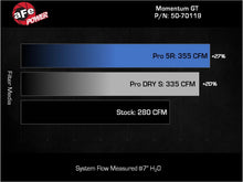画像をギャラリービューアに読み込む, aFe Momentum GT Pro 5R Cold Air Intake System 2024+ Toyota Tacoma L4 2.4L (t)