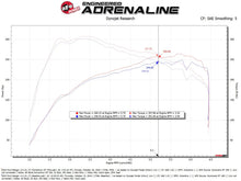 画像をギャラリービューアに読み込む, aFe Ford Ranger 24-25 L4-2.3L Momentum GT Cold Air Intake System w/ Pro DRY S Filter
