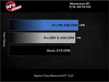 画像をギャラリービューアに読み込む, aFe Ford Ranger 24-25 L4-2.3L Momentum GT Cold Air Intake System w/ Pro DRY S Filter