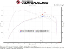 画像をギャラリービューアに読み込む, aFe Ford Ranger 2024 L4-2.3L Momentum GT Cold Air Intake System w/ Pro 5R Filter