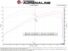 画像をギャラリービューアに読み込む, aFe Momentum GT Pro 5R Intake System 11-23 Dodge Challenger V8-6.4L HEMI w/Shaker Hood