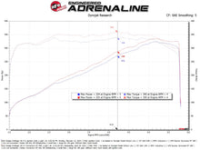 画像をギャラリービューアに読み込む, aFe 11-23 Dodge Challenger V8 5.7L Momentum GT Cold Air Intake System w/ Pro 5R Filter