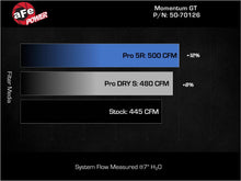 画像をギャラリービューアに読み込む, aFe 11-23 Dodge Challenger V8 5.7L Momentum GT Cold Air Intake System w/ Pro DRY S Filter