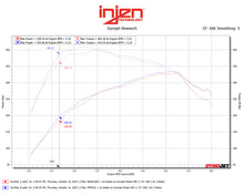 画像をギャラリービューアに読み込む, Injen 15-25 Ford F-150 V6-3.5L Twin Turbo PF Cold Air Intake System - Race Blue