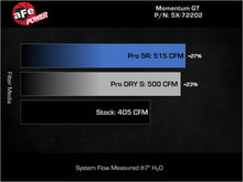 画像をギャラリービューアに読み込む, aFe Momentum GT Pro Dry S Stage-2 Intake System 11-15 Dodge Challenger / Charger R/T 5.7L HEMI - Red