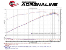 画像をギャラリービューアに読み込む, aFe Momentum GT Pro Dry S Stage-2 Intake System 11-15 Dodge Challenger / Charger R/T 5.7L HEMI - Red