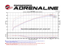 画像をギャラリービューアに読み込む, aFe Momentum GT Intakes PDS AIS Toyota Land Cruiser 08-17 V8-5.7L