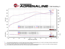 画像をギャラリービューアに読み込む, aFe 15-20 Ford F-150 Quantum Cold Air Intake System w/ Pro Dry S Filter
