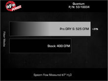 画像をギャラリービューアに読み込む, aFe 15-20 Ford F-150 Quantum Cold Air Intake System w/ Pro Dry S Filter