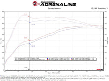 画像をギャラリービューアに読み込む, aFe 2025 RAM 1500 L6-3.0L (tt) Momentum GT Cold Air Intake System w/ Pro 5R Filter