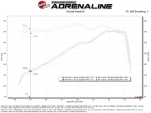 画像をギャラリービューアに読み込む, aFe 20-22 Ford F-250/F-350 V8-3.7L Magnum FORCE Stage-2 Intake System