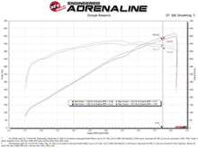 画像をギャラリービューアに読み込む, aFe 21-23 RAM 1500 TRX V8-6.2L SC Magnum FORCE Stage2 Cold Air Intake System w/Pro DRY S