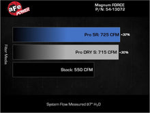 画像をギャラリービューアに読み込む, aFe 21-23 RAM 1500 TRX V8-6.2L SC Magnum FORCE Stage2 Cold Air Intake System w/Pro DRY S