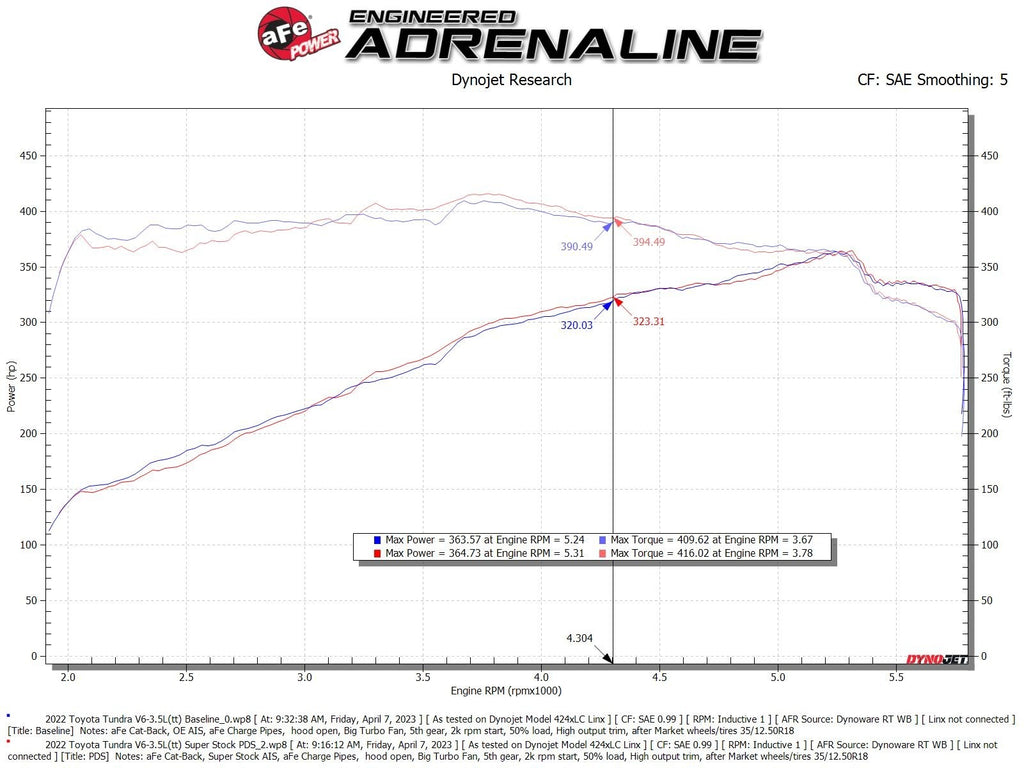 aFe Super Stock Induction System Pro DRY S Media Jeep 22-23 Toyota Tundra V6-3.4L (tt)