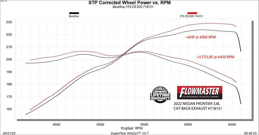 Flowmaster