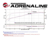 画像をギャラリービューアに読み込む, aFe Gemini XV Cat-Back Exhaust System GM Trucks 09-18 V6-4.3/V8-4.8/5.3L- Cut-Out Polished
