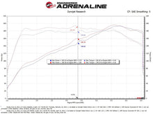 画像をギャラリービューアに読み込む, aFe 22-23 Honda Civic L4 1.5L (t) Takeda Momentum Cold Air Intake System w/ Pro DRY S Filter