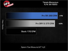 画像をギャラリービューアに読み込む, aFe 22-23 Honda Civic L4 1.5L (t) Takeda Momentum Cold Air Intake System w/ Pro DRY S Filter