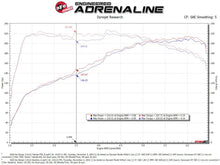 画像をギャラリービューアに読み込む, aFe 18-21 Kia Stinger L4 2.0L Takeda Momentum Cold Air Intake System w/ Pro 5R Filter