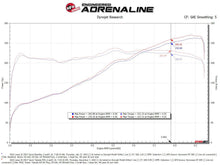 画像をギャラリービューアに読み込む, AFE Momentum Intake System W/ Pro Dry S Filter 21-24 Lexus IS300/IS350 V6 3.5L
