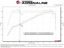 画像をギャラリービューアに読み込む, AFE Subaru WRX 22-24 H4-2.4L Momentum Cold Air Intake