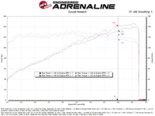 画像をギャラリービューアに読み込む, aFe 22-25 Honda Civic (2.0L L4) Takeda Momentum Cold Air Intake System W/ Pro DRY S Filter