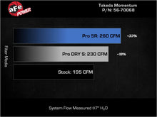 画像をギャラリービューアに読み込む, aFe 22-25 Honda Civic (2.0L L4) Takeda Momentum Cold Air Intake System W/ Pro DRY S Filter