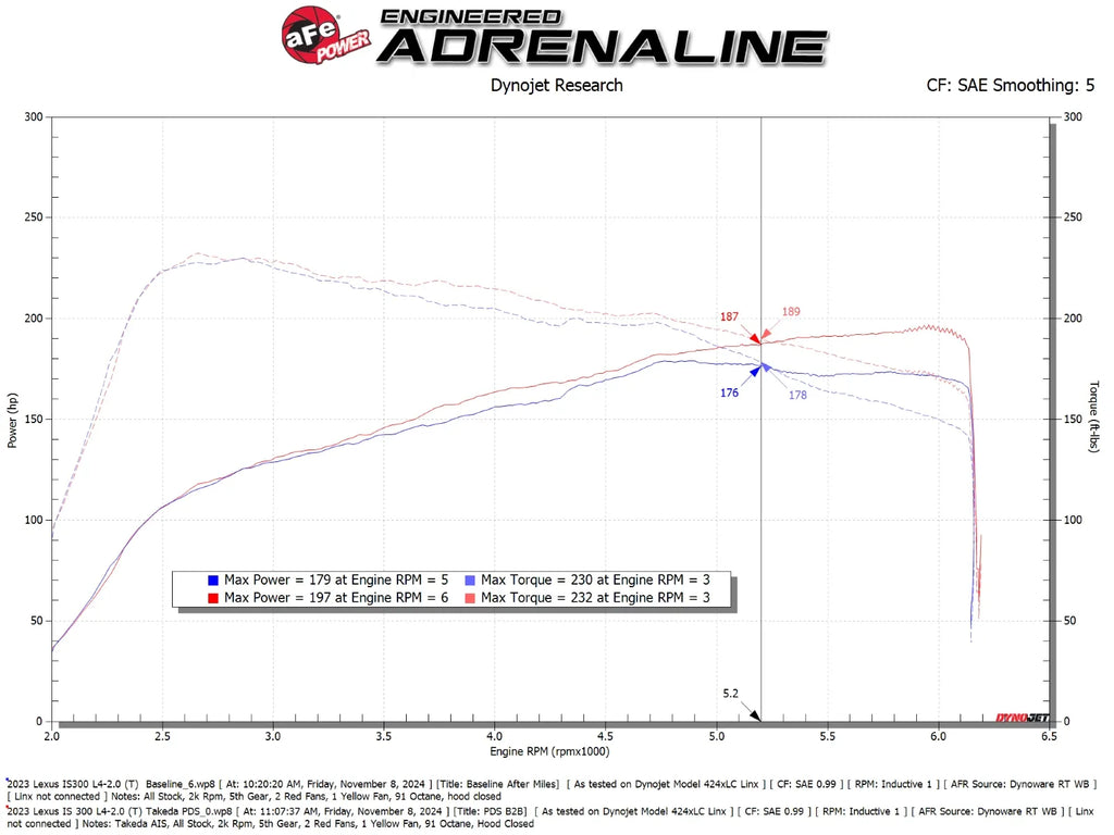 aFe 21-25 Lexus IS300 (2.0L Turbo L4) Takeda Momentum Cold Air Intake System w/ Pro DRY S Filter