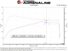 画像をギャラリービューアに読み込む, aFe 21-25 Lexus IS300 (2.0L Turbo L4) Takeda Momentum Cold Air Intake System w/ Pro DRY S Filter