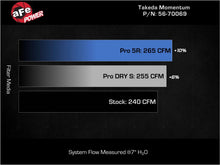 画像をギャラリービューアに読み込む, aFe 21-25 Lexus IS300 (2.0L Turbo L4) Takeda Momentum Cold Air Intake System w/ Pro DRY S Filter