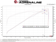 画像をギャラリービューアに読み込む, aFe 21-23 RAM 1500 TRX Track Series Carbon Fiber Cold Air Intake System w/ Pro 5R Filter