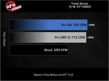 画像をギャラリービューアに読み込む, aFe 21-23 RAM 1500 TRX Track Series Carbon Fiber Cold Air Intake System w/ Pro 5R Filter