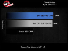 画像をギャラリービューアに読み込む, aFe 21-24 Ford F150 Raptor Track Series Carbon Fiber Cold Air Intake System w/ Pro DRY S Filter