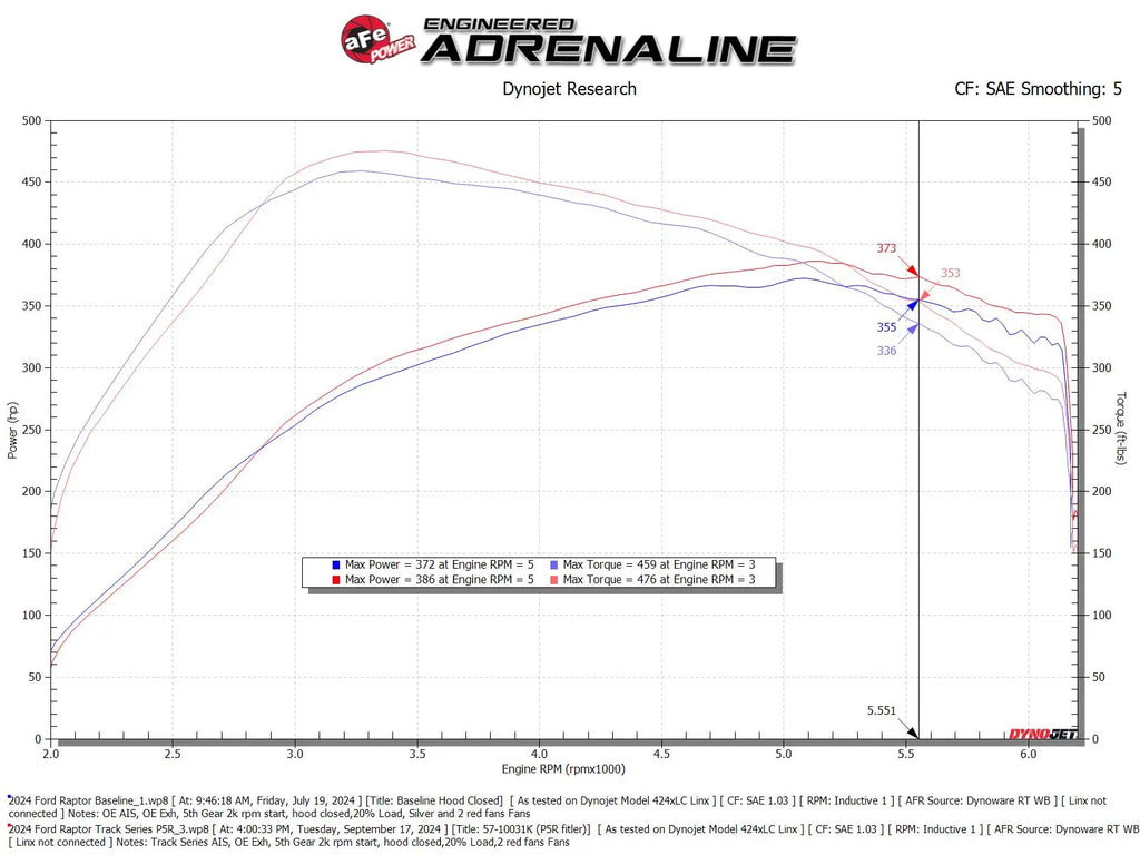 aFe 17-24 Ford F-150 Track Series Blue Kevlar Carbon Fiber C/A Intake System w/Black Pro 5R Filter