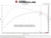 画像をギャラリービューアに読み込む, aFe 17-24 Ford F-150 Track Series Blue Kevlar Carbon Fiber C/A Intake System w/Black Pro 5R Filter