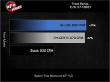 画像をギャラリービューアに読み込む, aFe 17-24 Ford F-150 Track Series Blue Kevlar Carbon Fiber C/A Intake System w/Black Pro 5R Filter