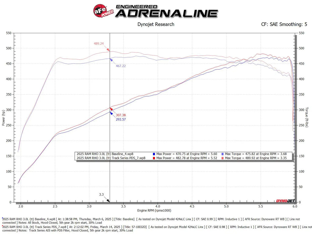 aFe 2025+ Dodge Ram 1500 RHO Track Series Carbon Fiber Cold Air Intake System w/ Pro Dry S