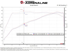 画像をギャラリービューアに読み込む, aFe 2025+ Dodge Ram 1500 RHO Track Series Carbon Fiber Cold Air Intake System w/ Pro Dry S