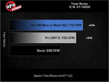 画像をギャラリービューアに読み込む, aFe 2025+ Dodge Ram 1500 RHO Track Series Carbon Fiber Cold Air Intake System w/ Pro Dry S