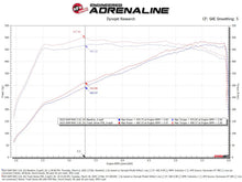 画像をギャラリービューアに読み込む, aFe 2025+ Dodge Ram 1500 RHO Track Series Carbon Fiber Cold Air Intake System w/ Blk Pro 5R Filter