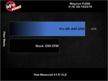 画像をギャラリービューアに読み込む, aFe Magnum FLOW OE Replacement Air Filter Mazda 3 19-23 L4-2.0L/19-25 L4-2.5L