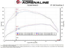 画像をギャラリービューアに読み込む, aFe SCORCHER Power Module Ford F-150 18-21 V6-3.0L (td)