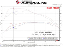 画像をギャラリービューアに読み込む, aFe SCORCHER Power Module GM Trucks/SUVs 23-25 L6-3.0L (td) LZ0