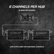 画像をギャラリービューアに読み込む, XK Glow Universal SAR HUB Directional Lighting Control System