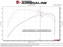 画像をギャラリービューアに読み込む, aFe Momentum Sealed Intake Ford Ranger Raptor 24-25 V6-3.0L (tt)